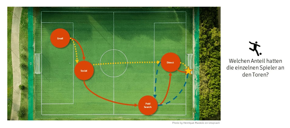 Abbildung 1 - Die Drei Tore der Siegermannschaft