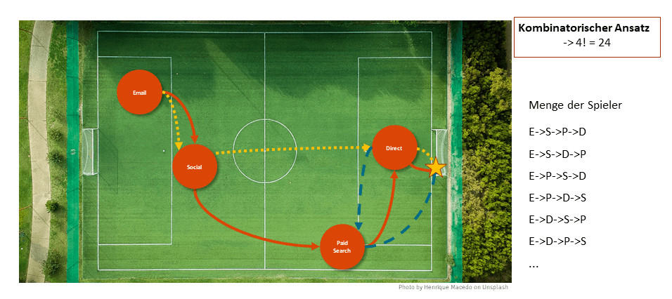 Abbildung 4 - Anzahl der möglichen Fälle