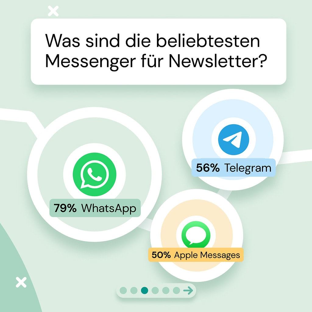 Möglichkeiten im WhatsApp-Marketing: WhatsApp Broadcast vs. Newsletter vs. Channels 
