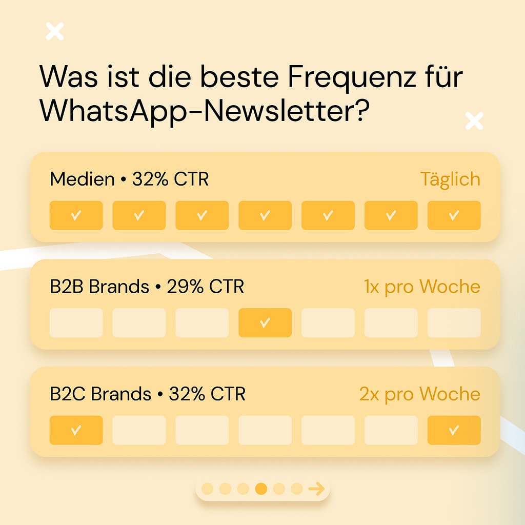 Möglichkeiten im WhatsApp-Marketing: WhatsApp Broadcast vs. Newsletter vs. Channels 