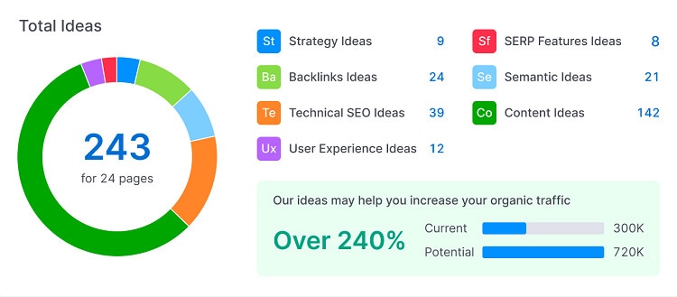 Niels Dahnke Semrush